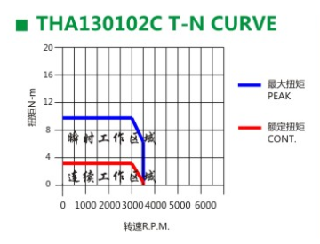 黄瓜视频破解版伺服电机