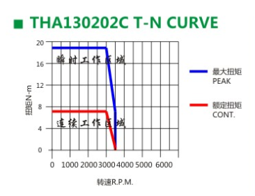 黄瓜视频破解版伺服电机