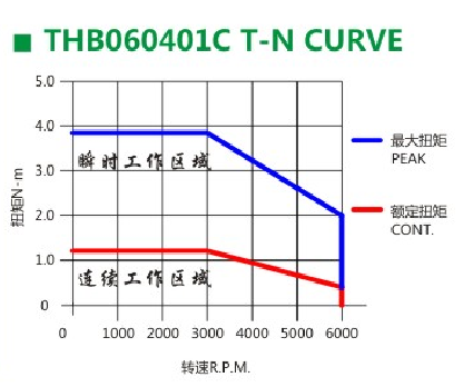 伺服电机 伺服电机