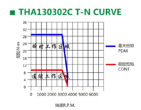 伺服电机 伺服电机